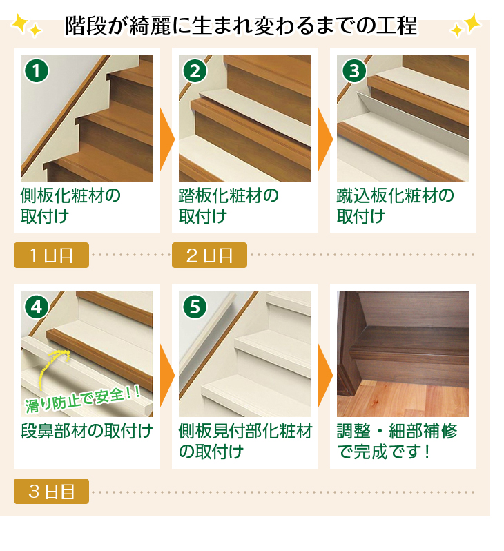 階段の小さな傷も綺麗にするリフォームは 地域密着の比良建材店へ
